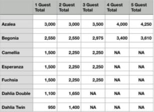 Sun Xi Rates