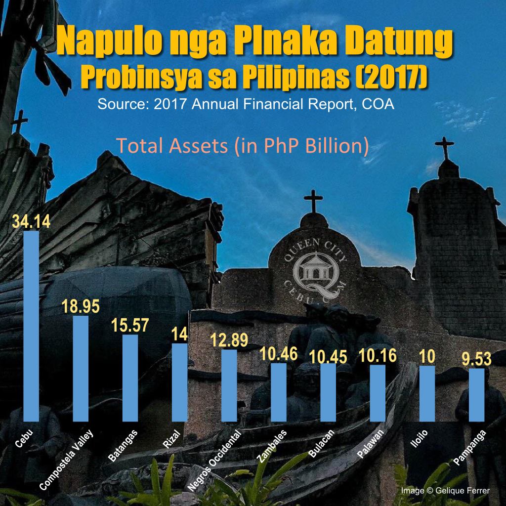 Cebu Richest Province