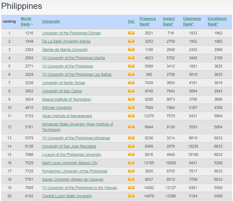 top 20 schools philippines