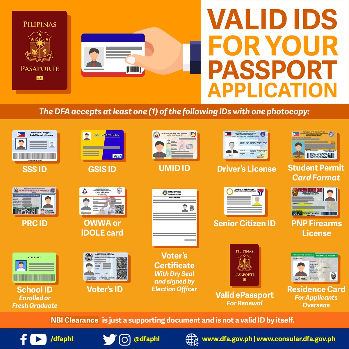 Valid IDs for Passport Application. Photo from DFA