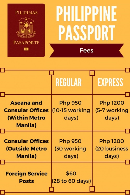 Philippine Passport Fees. Photo from dfa.gov.ph