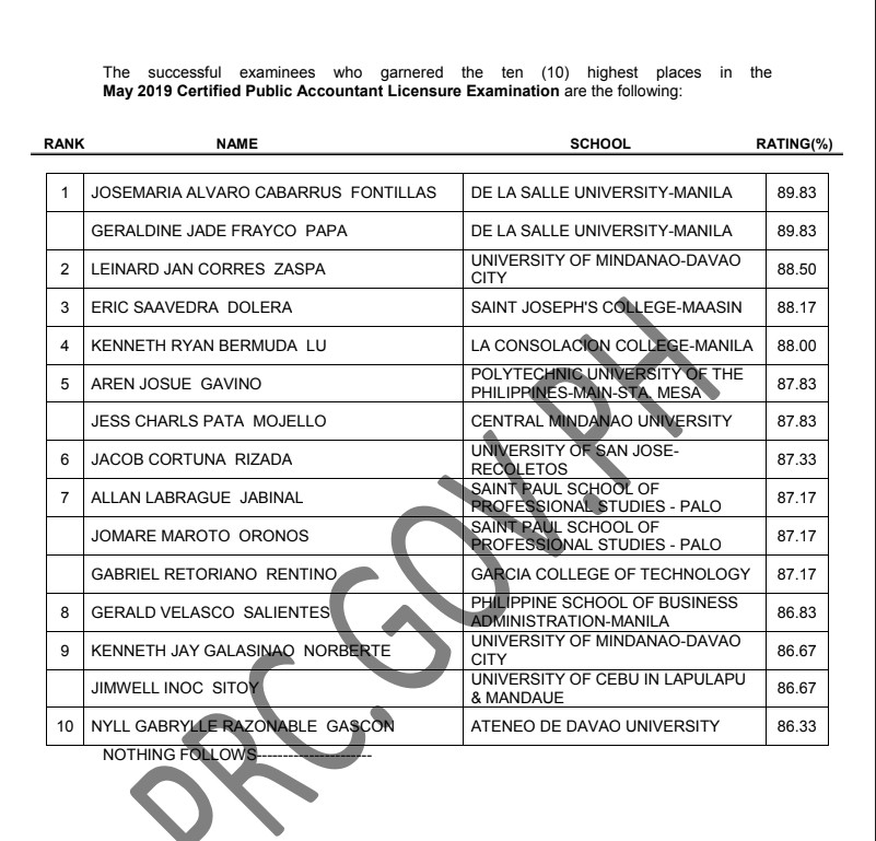Certified Public Accountant May 2019 Top Ten (10) Results